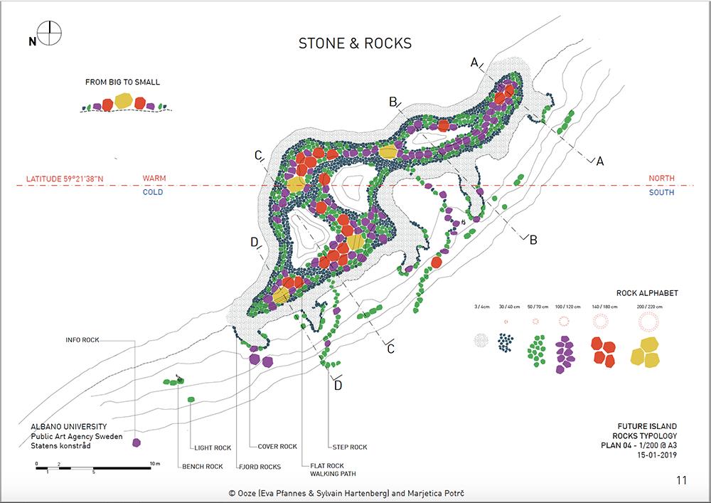 Skiss av en ö i mitten av ett vattendrag. På ön är olika stenar märkta med färger. En linje går tvärs över ön.